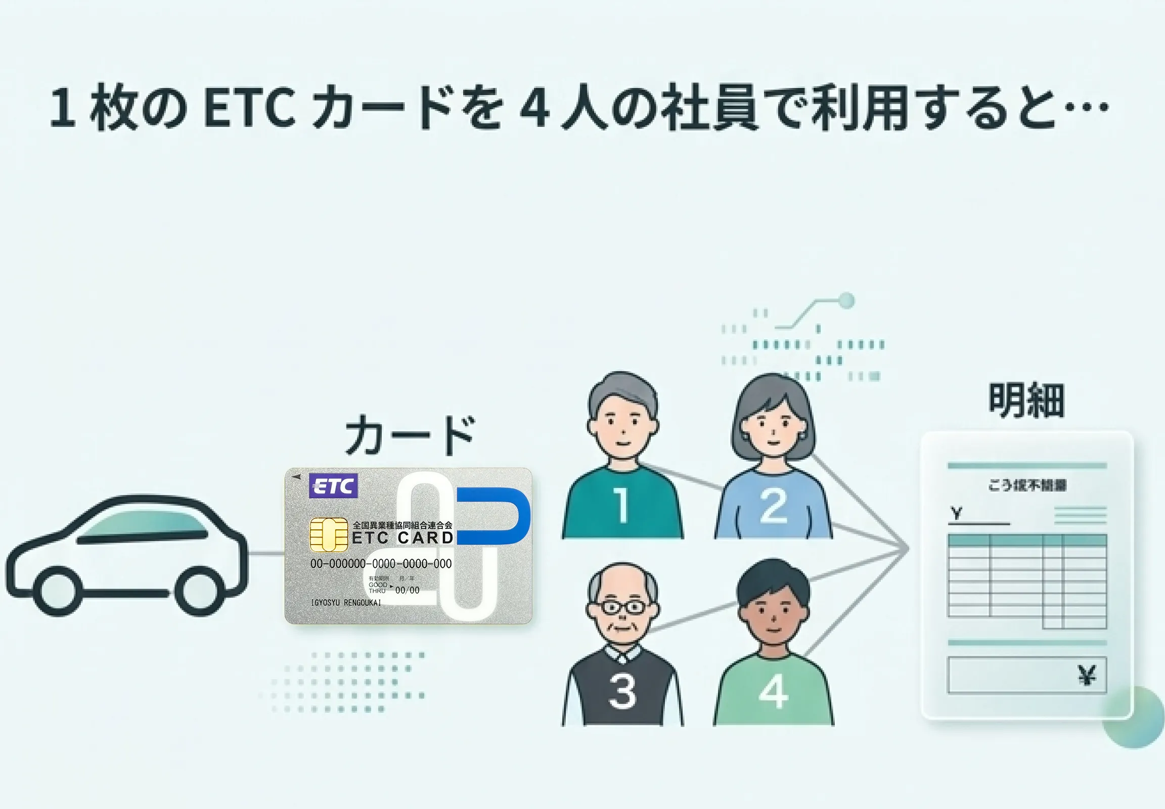 1人1枚ずつETCカードを利用